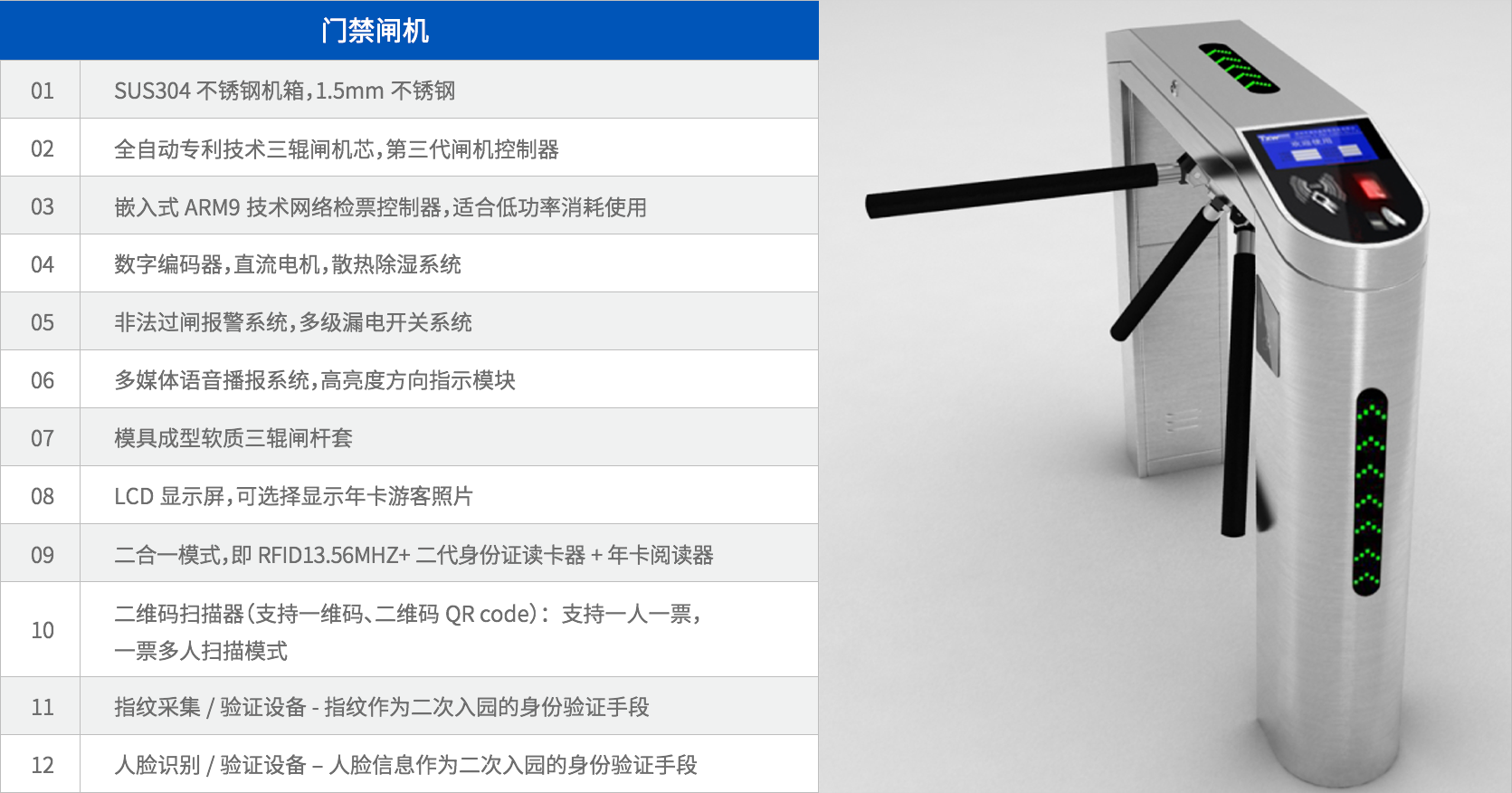 Access control gate machine system